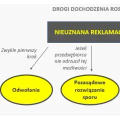 Ile czasu ma deweloper na rozpatrzenie reklamacji i co zrobić, gdy nie odpowiada?