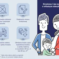 Krystyna i Jan marzą o mieszkaniu. Kredyt bez wkładu własnego ułatwia spełnienie marzeń. Sprawdź warunki, podpisz umowę i powiększaj rodzinę!