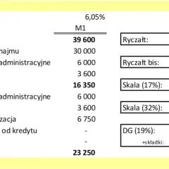 Jak zapłacić ryczałt za wynajem i uniknąć błędów w płatności