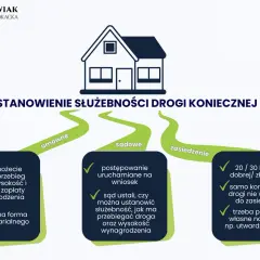 Grafika przedstawia sposoby ustanowienia służebności drogi koniecznej: umowne, sądowe i przez zasiedzenie.