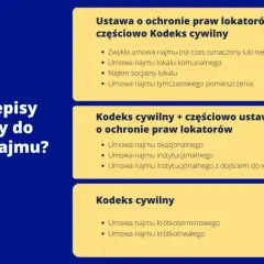 Wynajem czy najem - zrozum różnice i wybierz najlepszą opcję