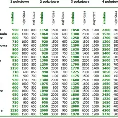 Ile kosztuje wynajem lokalu? Ceny w różnych miastach w Polsce