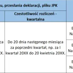 Do kiedy podatek za wynajem? Poznaj ważne terminy płatności