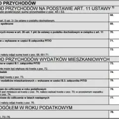 Jak wypełnić PIT 28 za wynajem mieszkania bez błędów i stresu