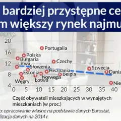 Ile zarabia się na wynajmie mieszkania? Sprawdź realne zyski i koszty