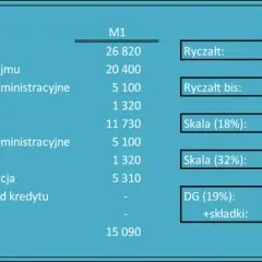 Podatek za wynajem mieszkania do kiedy? Spóźnienie może kosztować!