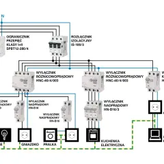 Schemat instalacji elektrycznej z zabezpieczeniami: ogranicznik przepięć, rozłącznik izolacyjny, wyłączniki różnicowoprądowe i nadprądowe, zasilające oświetlenie, gniazdka, pralkę, kuchenkę i komputer.