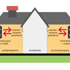 Jak wyeliminować ciąg wsteczny w bloku i poprawić wentylację