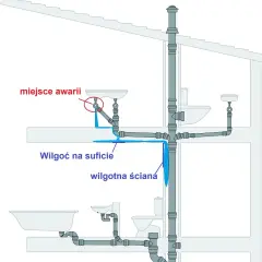 Ile wody by zalać mieszkanie? Sprawdź, zanim będzie za późno