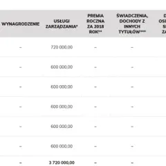 Ile zarabia członek rady nadzorczej spółdzielni mieszkaniowej? Zaskakujące stawki!