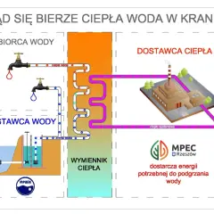 Skąd ciepła woda w bloku? Poznaj tajniki systemów grzewczych
