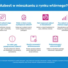 Azbest to włóknisty materiał odporny na ogień i chemikalia, często występujący w starych budynkach. Jak wygląda azbest i jak go rozpoznać? Dowiedz się więcej.