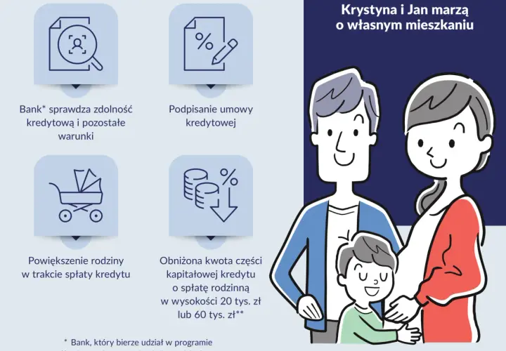 Krystyna i Jan marzą o mieszkaniu. Kredyt bez wkładu własnego ułatwia spełnienie marzeń. Sprawdź warunki, podpisz umowę i powiększaj rodzinę!
