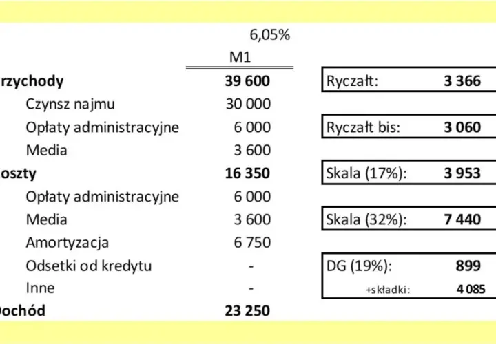 Jak zapłacić ryczałt za wynajem i uniknąć błędów w płatności