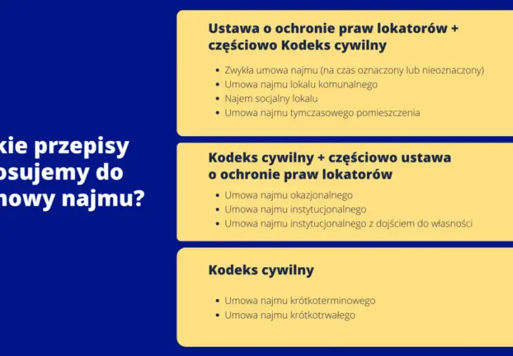 Wynajem czy najem - zrozum różnice i wybierz najlepszą opcję