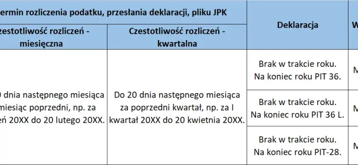 Do kiedy podatek za wynajem? Poznaj ważne terminy płatności
