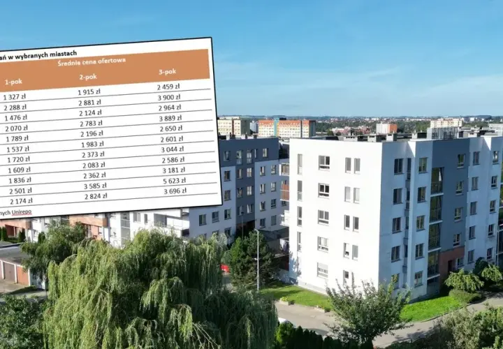 Ile kosztuje wynajem domu w Polsce? Ceny, które zaskoczą każdego