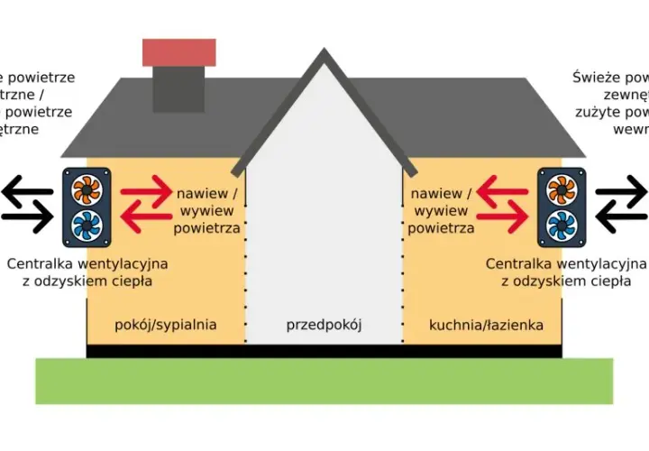 Jak wyeliminować ciąg wsteczny w bloku i poprawić wentylację