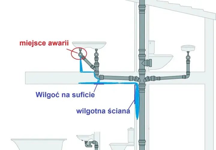 Ile wody by zalać mieszkanie? Sprawdź, zanim będzie za późno