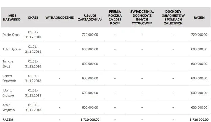 Ile zarabia członek rady nadzorczej spółdzielni mieszkaniowej? Zaskakujące stawki!