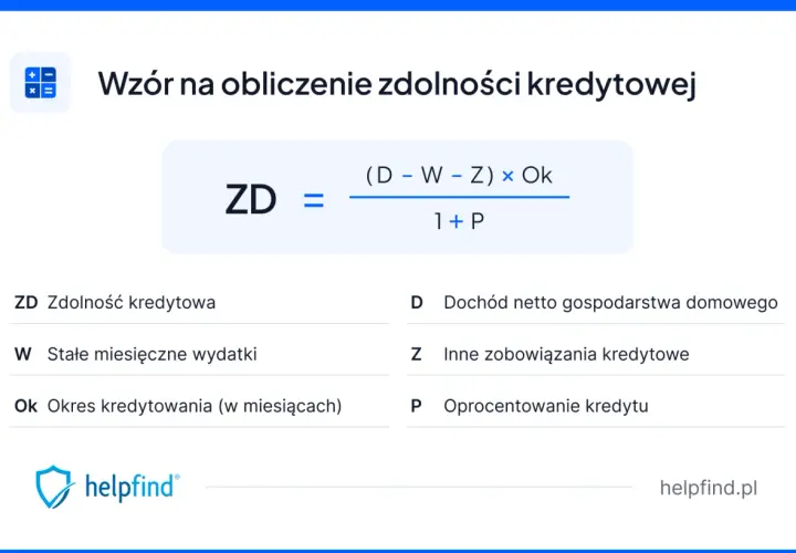 Wzór na obliczenie zdolności kredytowej: ZD = (D - W - Z) x Ok / (1 + P). Dowiedz się, jak sprawdzić zdolność kredytową.
