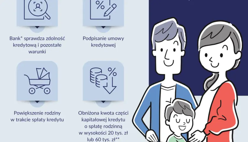 Krystyna i Jan marzą o mieszkaniu. Kredyt bez wkładu własnego ułatwia spełnienie marzeń. Sprawdź warunki, podpisz umowę i powiększaj rodzinę!