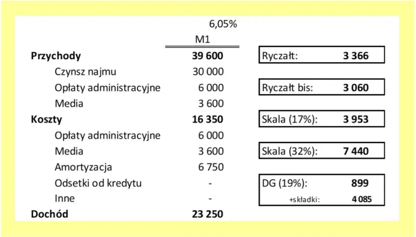 Jak zapłacić ryczałt za wynajem i uniknąć błędów w płatności