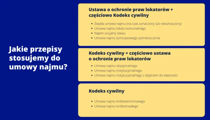 Wynajem czy najem - zrozum różnice i wybierz najlepszą opcję