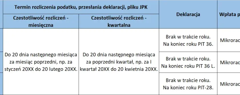 Do kiedy podatek za wynajem? Poznaj ważne terminy płatności