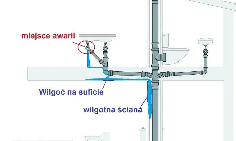 Ile wody by zalać mieszkanie? Sprawdź, zanim będzie za późno
