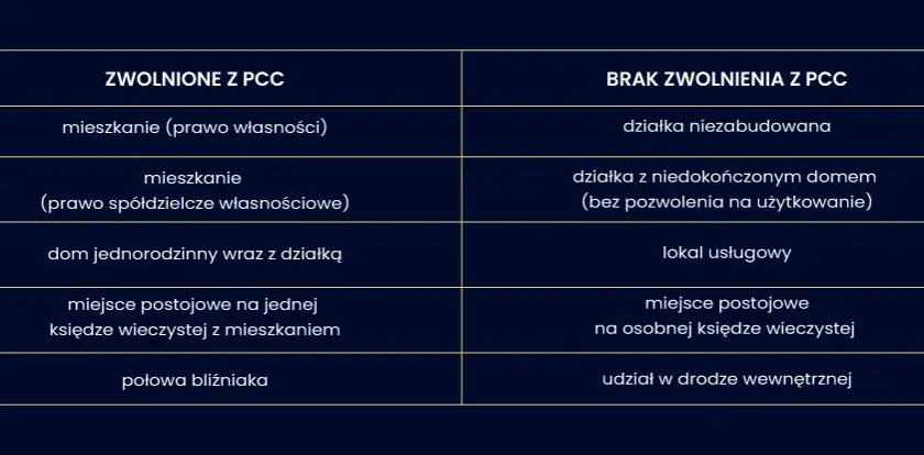 Od jakich budynków nie płaci się podatku? Sprawdź zwolnienia i zasady