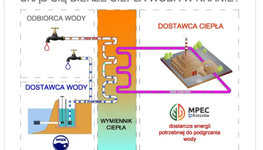 Skąd ciepła woda w bloku? Poznaj tajniki systemów grzewczych