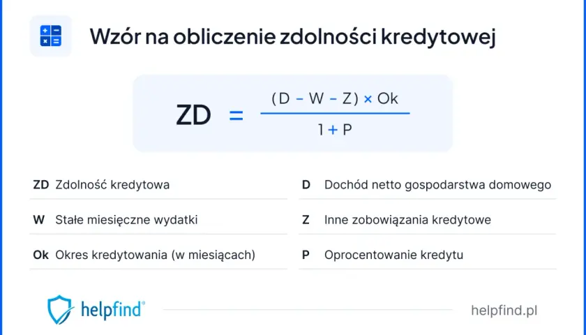 Wzór na obliczenie zdolności kredytowej: ZD = (D - W - Z) x Ok / (1 + P). Dowiedz się, jak sprawdzić zdolność kredytową.