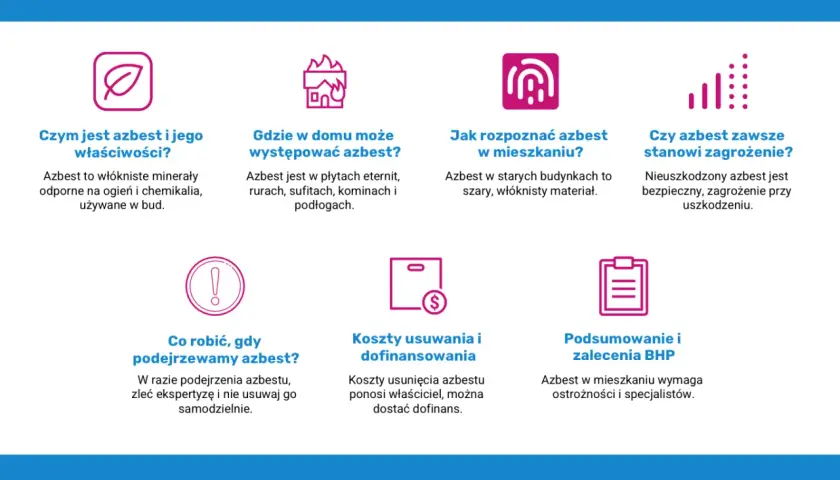 Azbest to włóknisty materiał odporny na ogień i chemikalia, często występujący w starych budynkach. Jak wygląda azbest i jak go rozpoznać? Dowiedz się więcej.