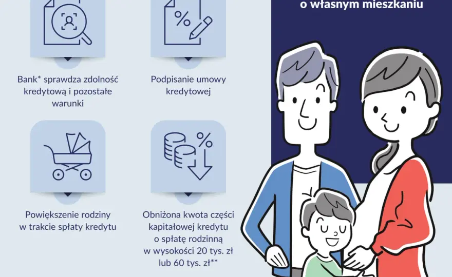 Kredyt bez wkładu własnego - czy to rozwiązanie dla Ciebie?
