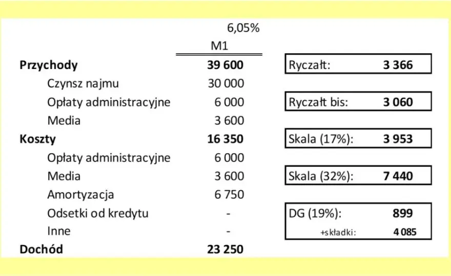 Jak zapłacić ryczałt za wynajem i uniknąć błędów w płatności