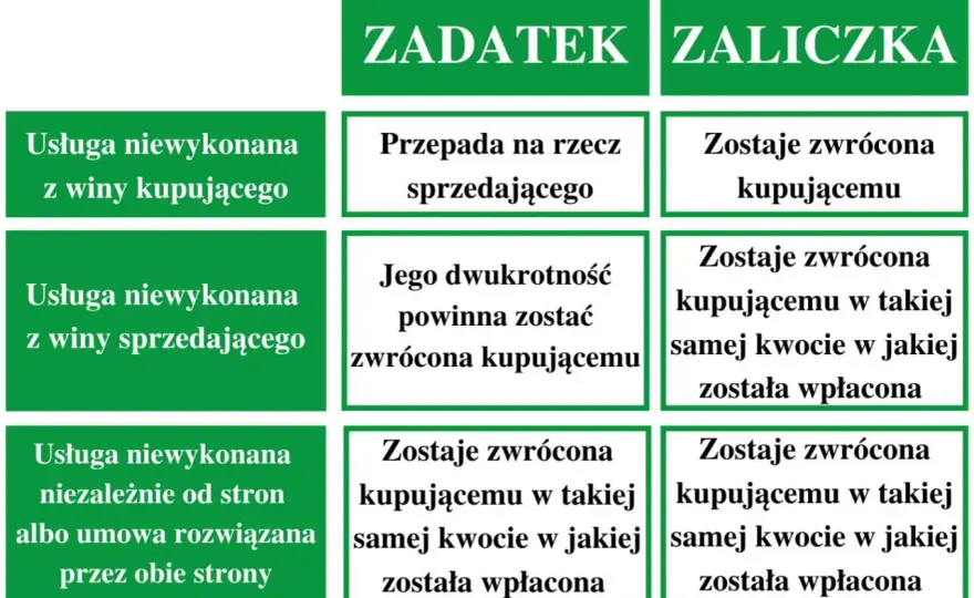 Zaliczka czy zadatek przy mieszkaniu? Wybierz mądrze!
