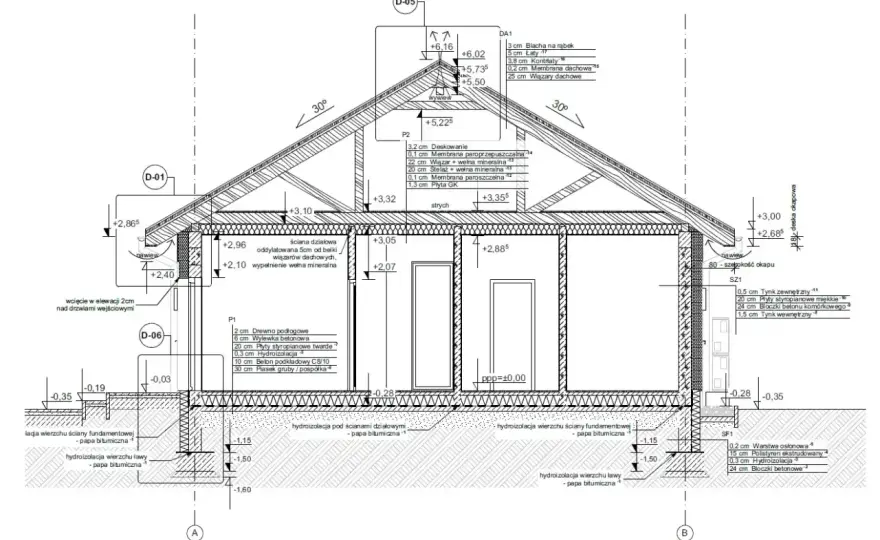 Podkład geodezyjny do projektu - uniknij błędów i kosztów!