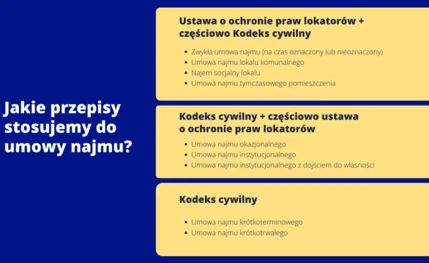 Wynajem czy najem - zrozum różnice i wybierz najlepszą opcję