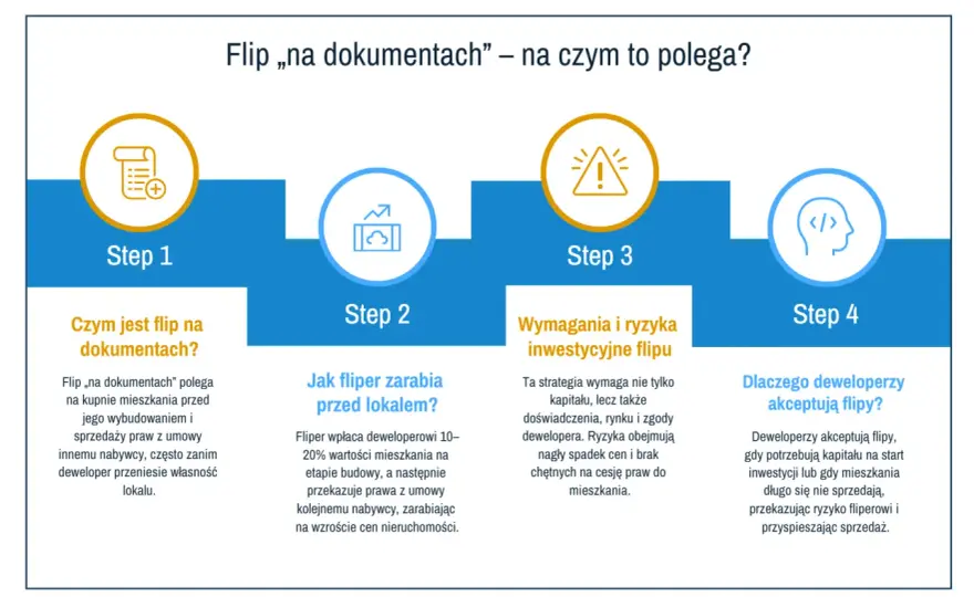 Flipper - kto to? Jak zarabia na nieruchomościach i czym różni się od dewelopera?