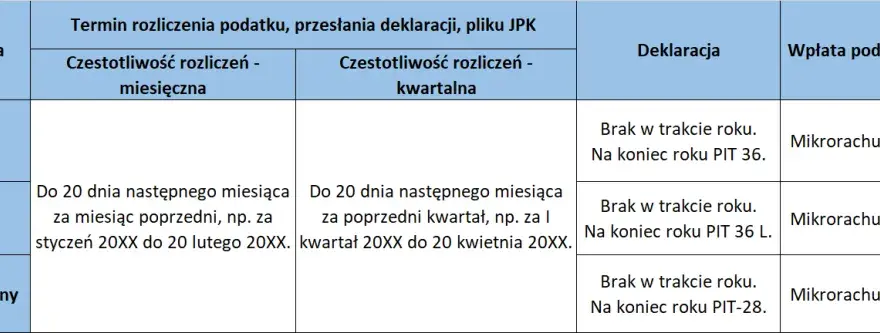 Do kiedy podatek za wynajem? Poznaj ważne terminy płatności