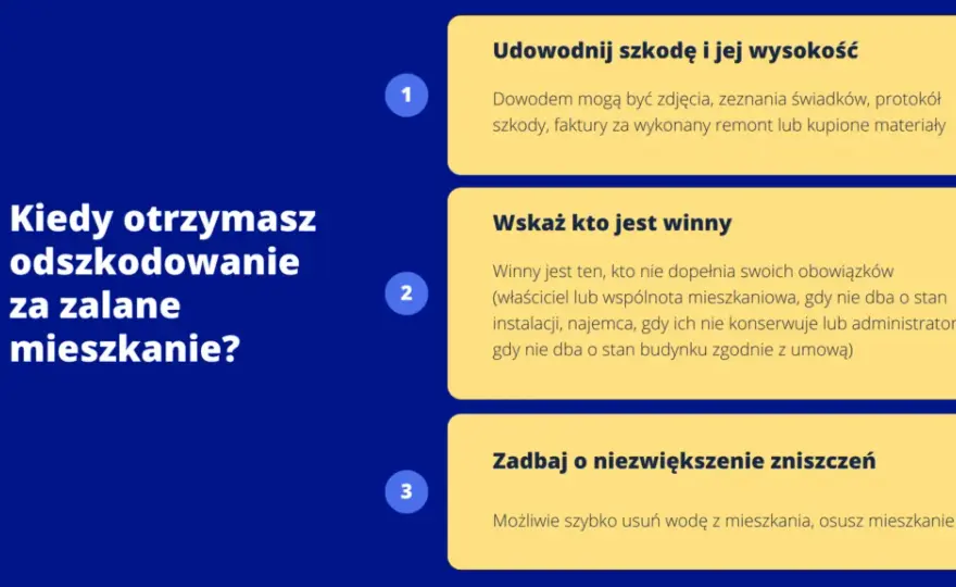 Kto odpowiada za zalanie mieszkania: najemca czy właściciel? Sprawdź!
