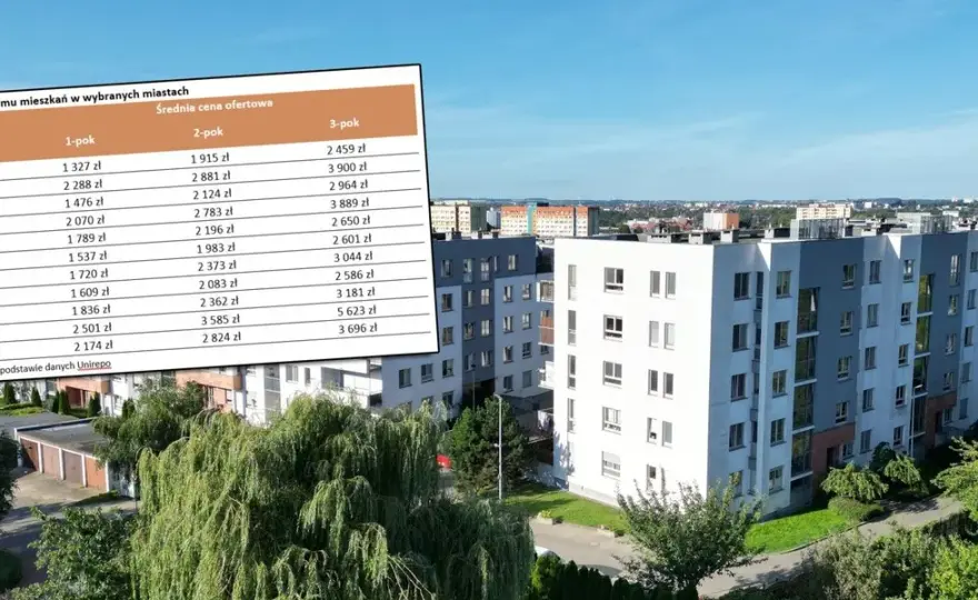 Ile kosztuje wynajem domu w Polsce? Ceny, które zaskoczą każdego