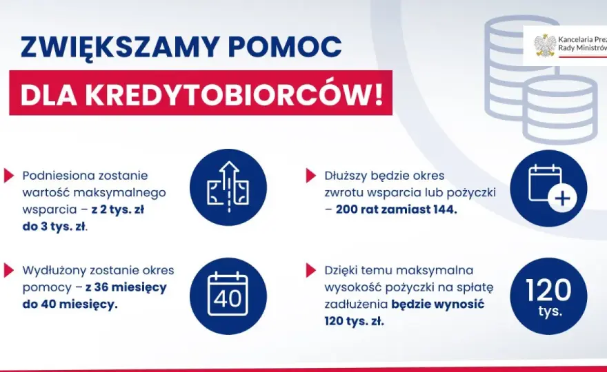Fundusz Wsparcia Kredytobiorców - Jak uzyskać pomoc?