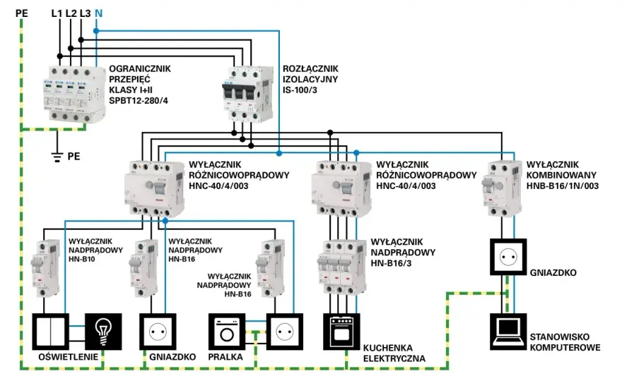 Instalacja elektryczna w domu - jak uniknąć kosztownych błędów?