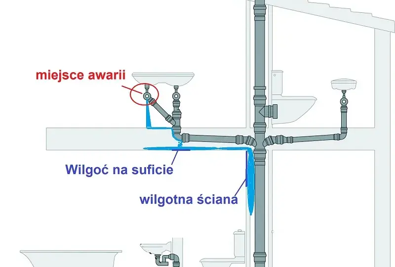 Ile wody by zalać mieszkanie? Sprawdź, zanim będzie za późno