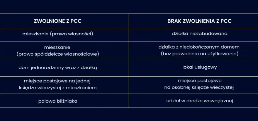 Od jakich budynków nie płaci się podatku? Sprawdź zwolnienia i zasady