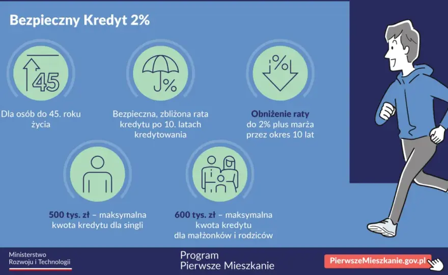 Kredyt na pierwsze mieszkanie - Jak wybrać mądrze i nie przepłacić?