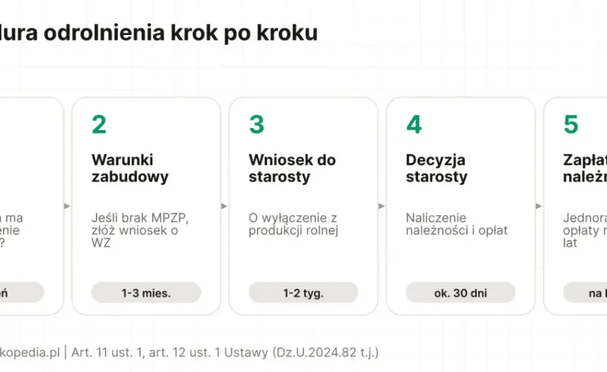 Odrolnienie działki - Jak to zrobić? Koszty, pułapki i procedury