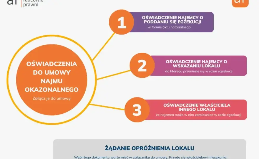 Najemca a wynajmujący - Kto za co odpowiada? Uniknij sporów!